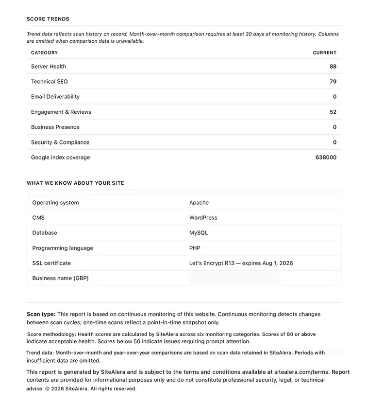 SiteAlera allow you to create client-ready report automatically